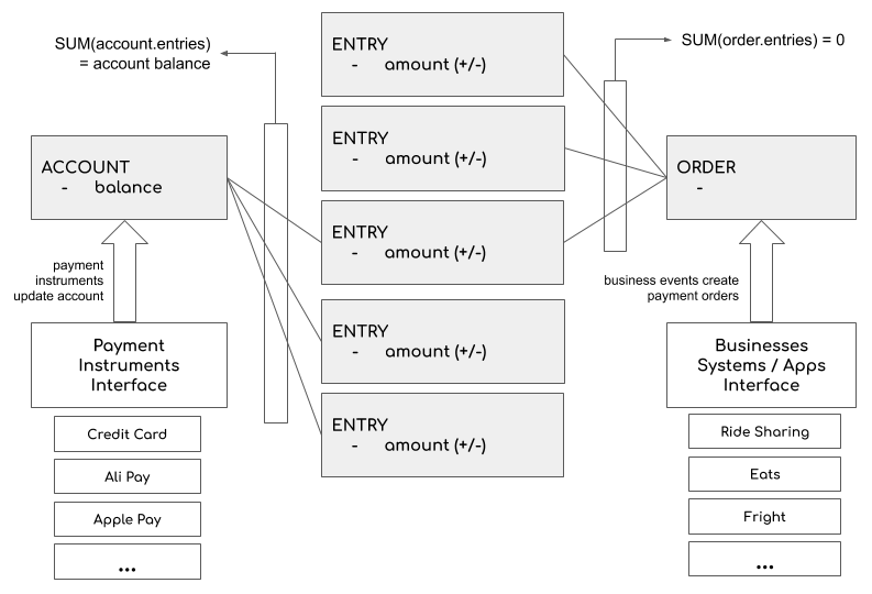 Kafka Uber Architecture Diagram - House Ideas