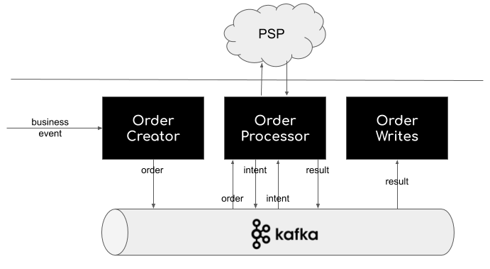 Uber Payments Platform in Context