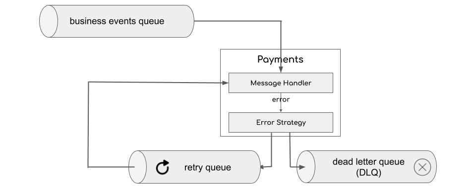 Uber Payments Platform in Context