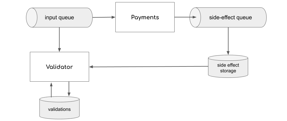 Uber Payments Platform in Context